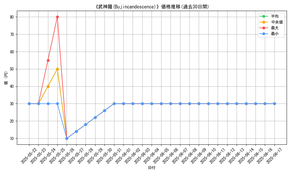 graph_card_110556