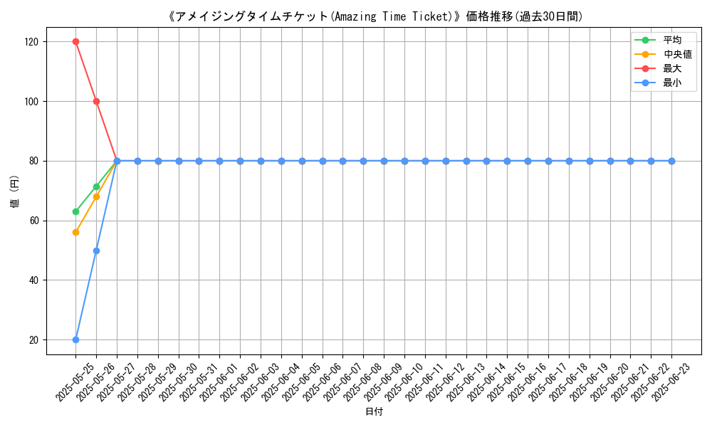 graph_card_110557