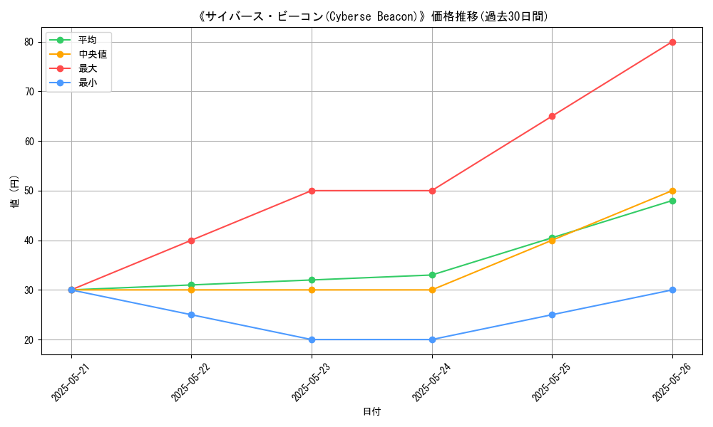 graph_card_110558