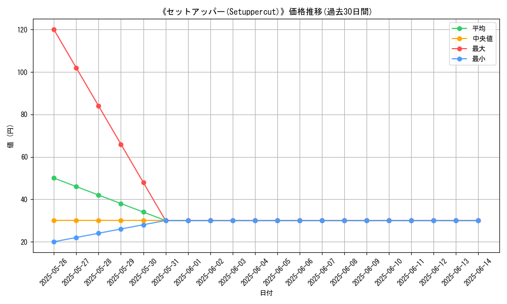 graph_card_110559