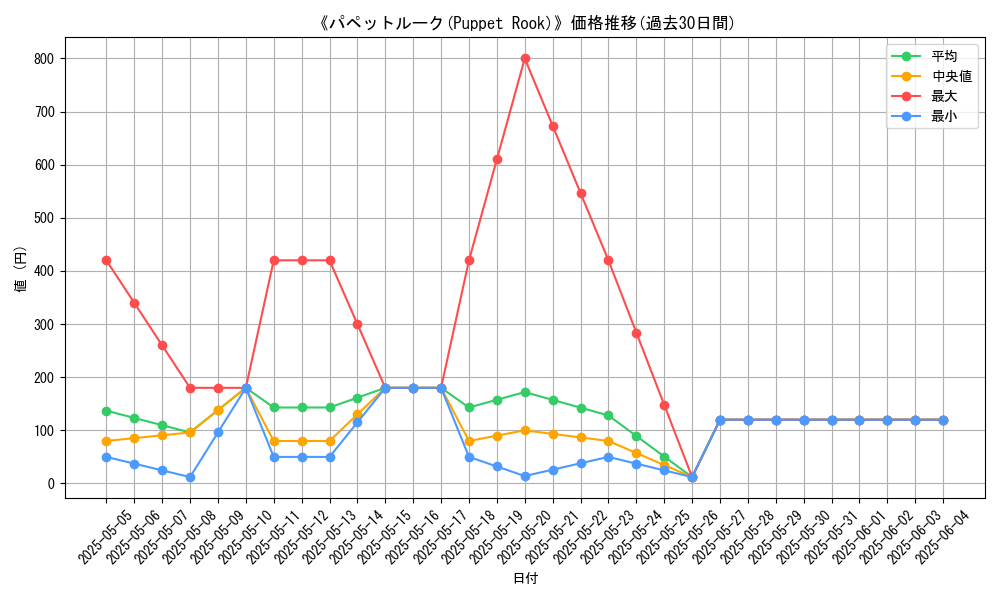 graph_card_110561