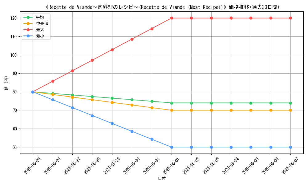 graph_card_110562