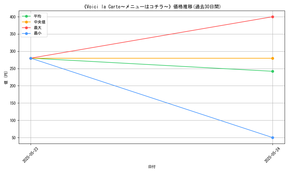 graph_card_110564