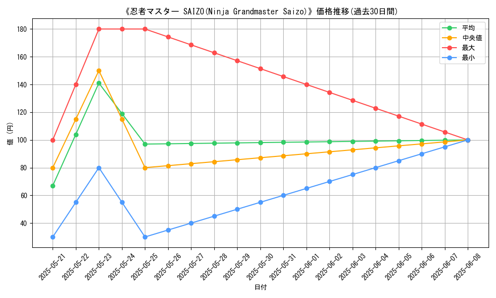 graph_card_110565