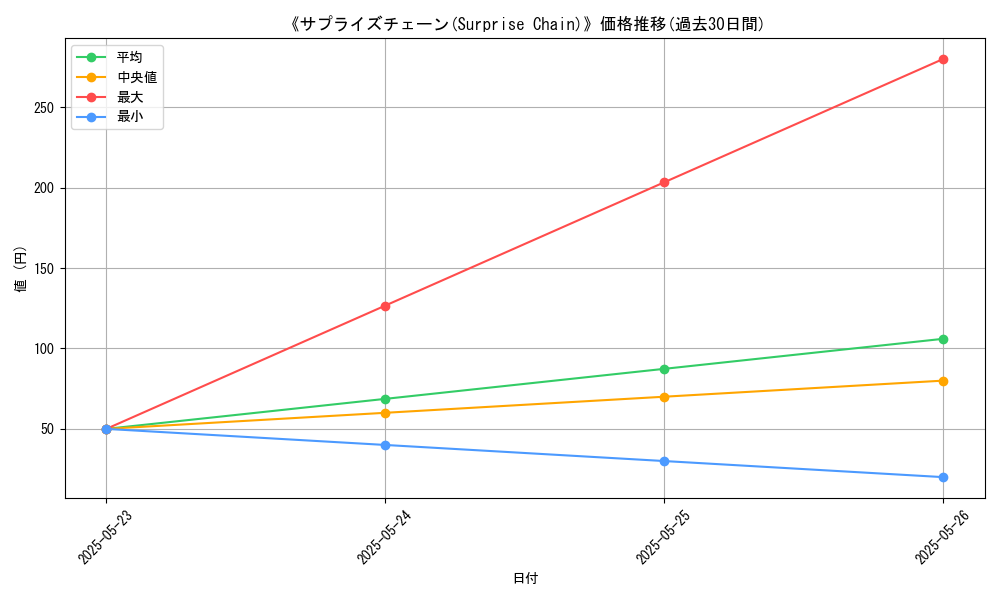 graph_card_110566