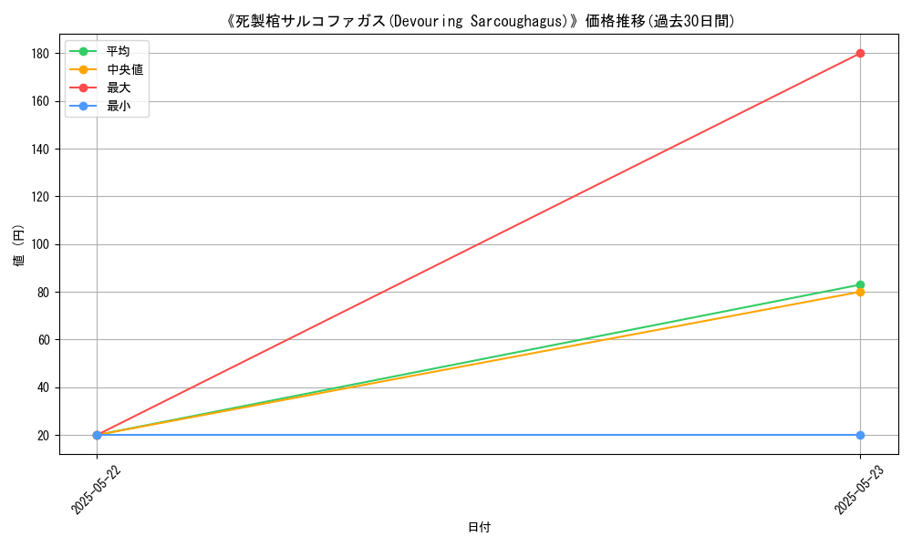 graph_card_110567