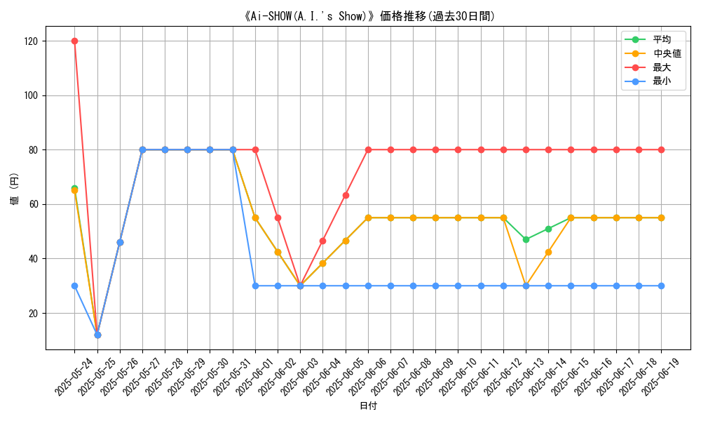 graph_card_110569