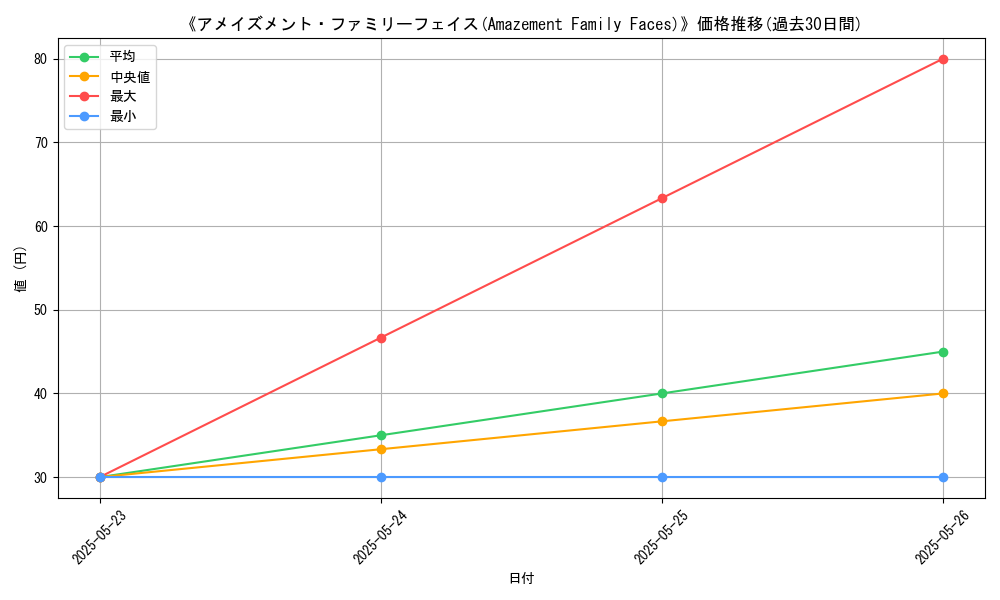 graph_card_110572