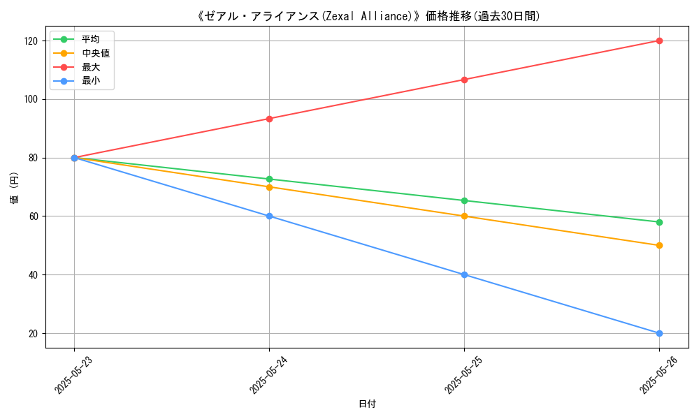 graph_card_110573