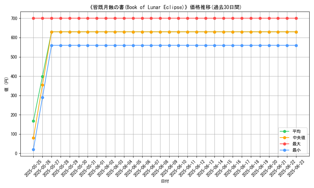 graph_card_110575
