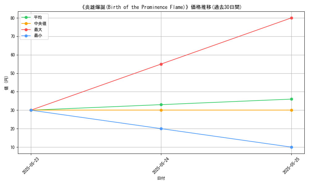 graph_card_110576