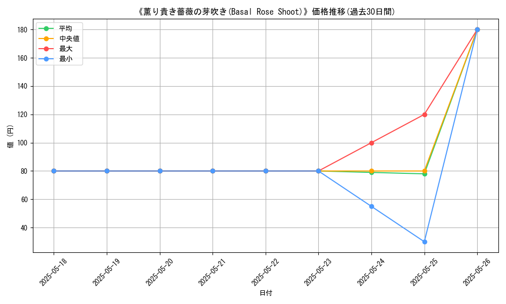 graph_card_110577