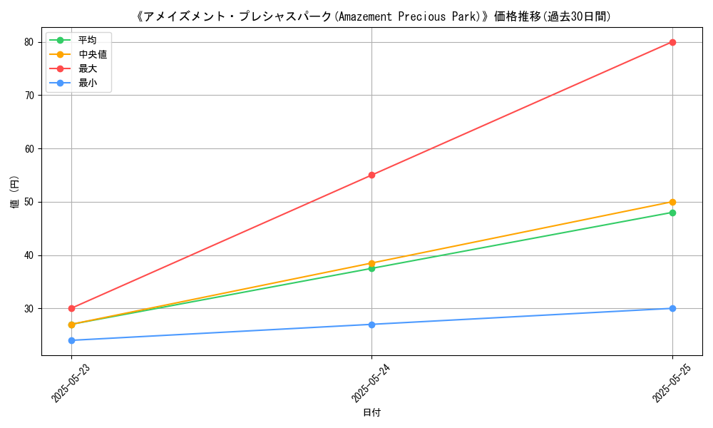 graph_card_110578