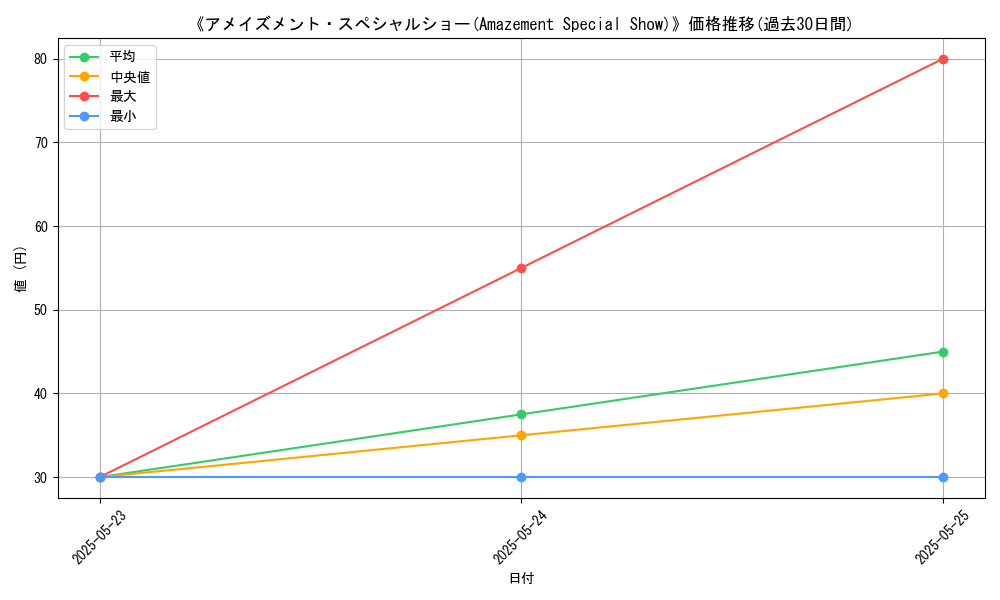 graph_card_110579