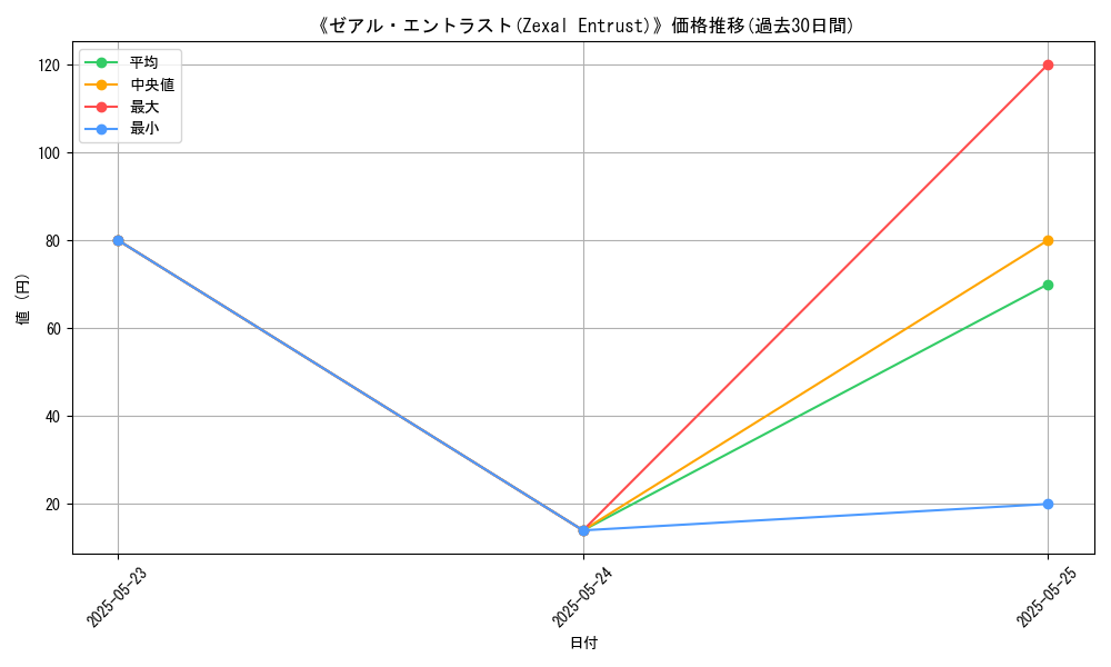 graph_card_110580