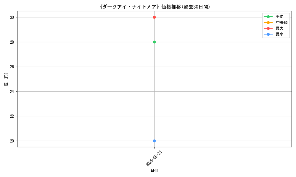 graph_card_110583