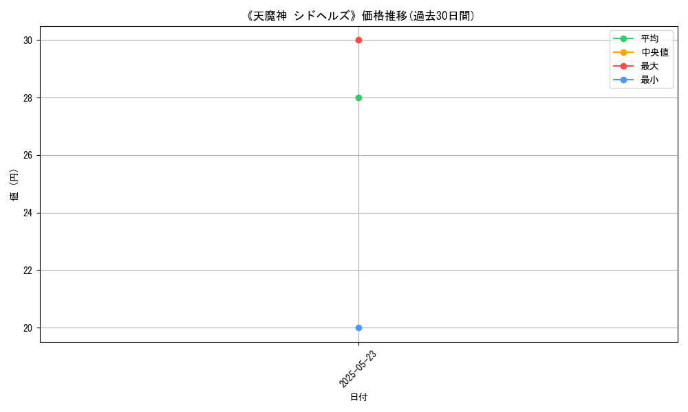 graph_card_110584