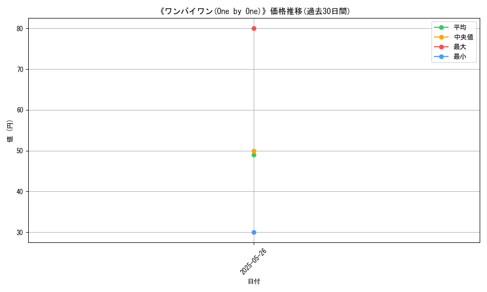graph_card_110596