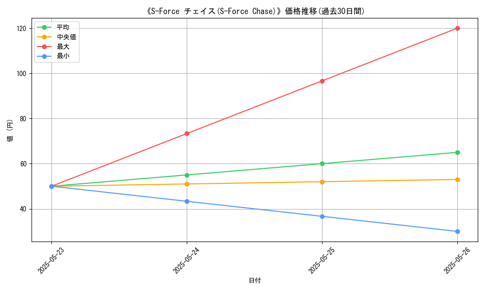 graph_card_110597