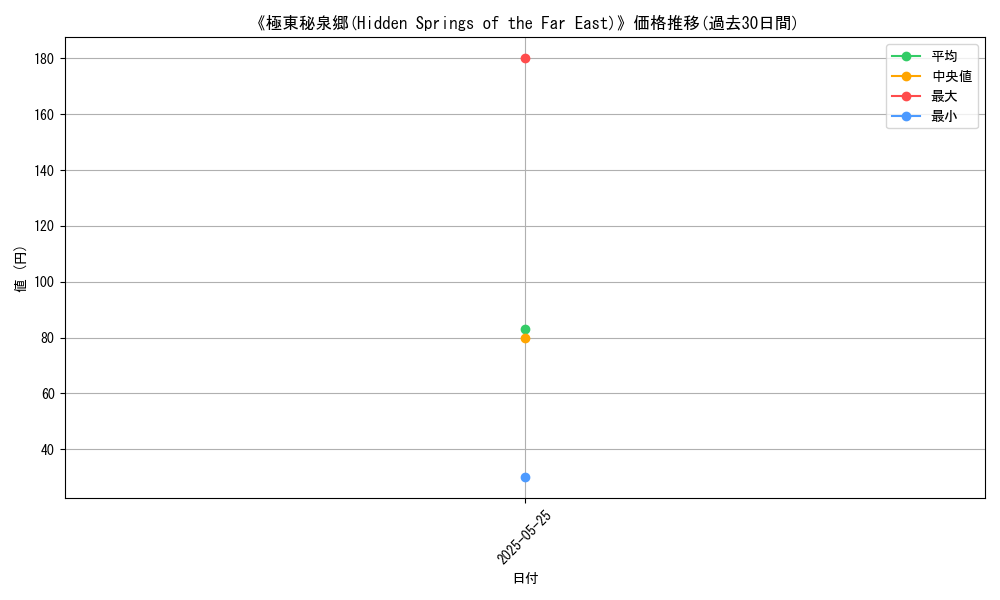 graph_card_110602