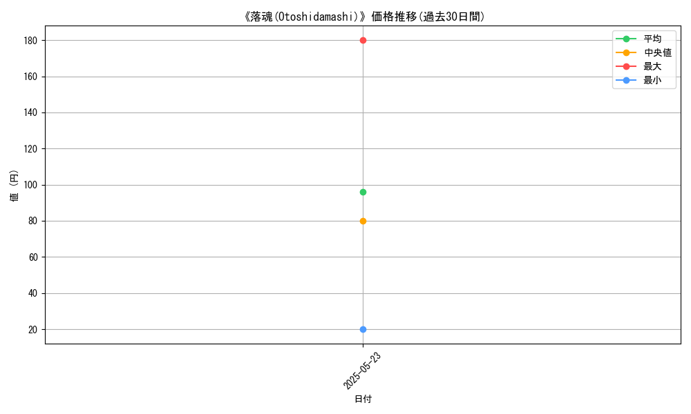 graph_card_110603