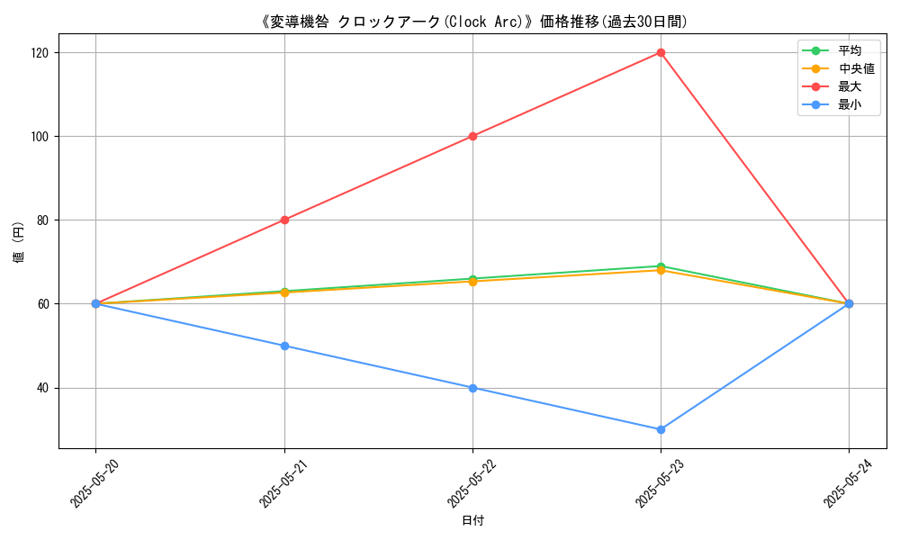 graph_card_110604