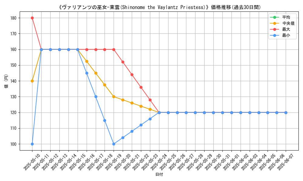 graph_card_110605