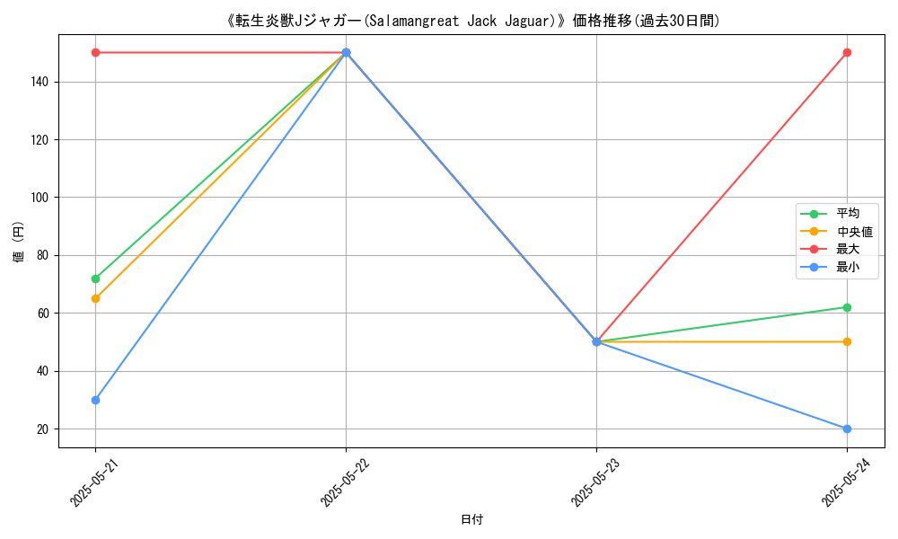 graph_card_110608