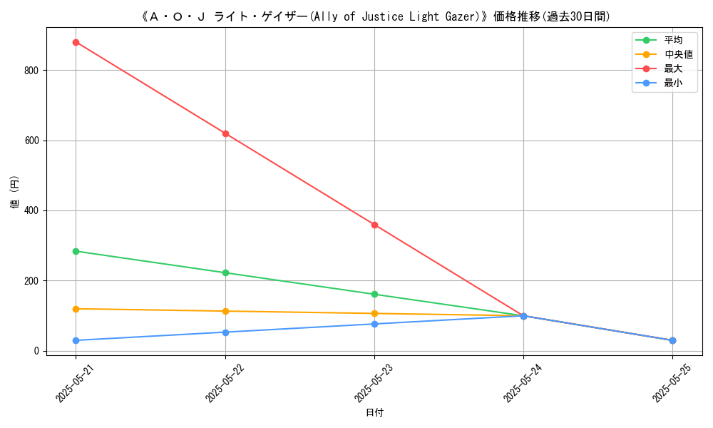 graph_card_110609