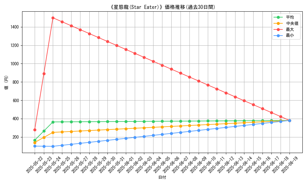 graph_card_110612