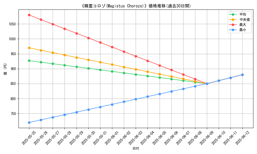 graph_card_110614