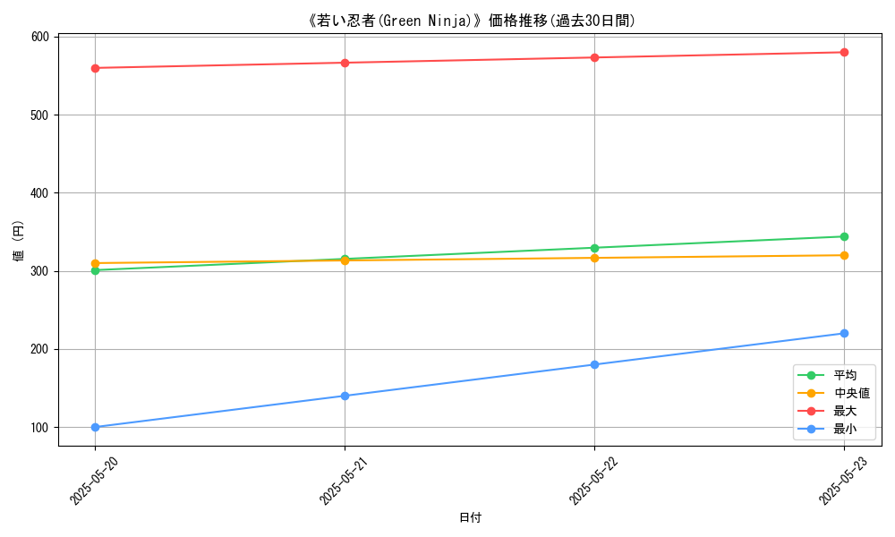 graph_card_110616
