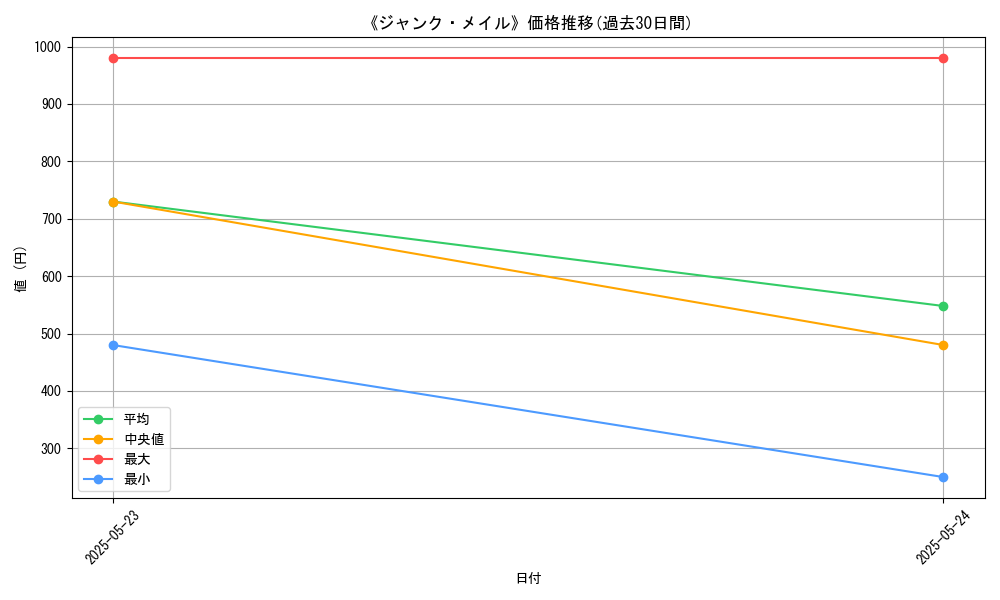 graph_card_110617