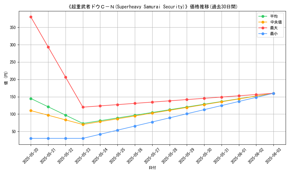 graph_card_110623