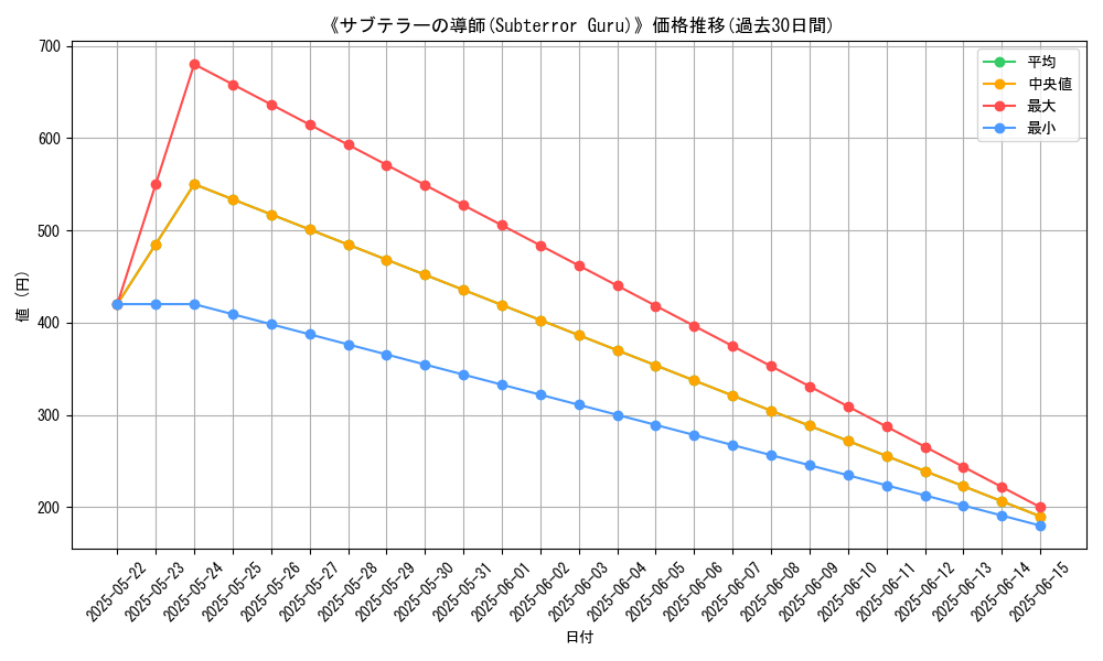 graph_card_110624