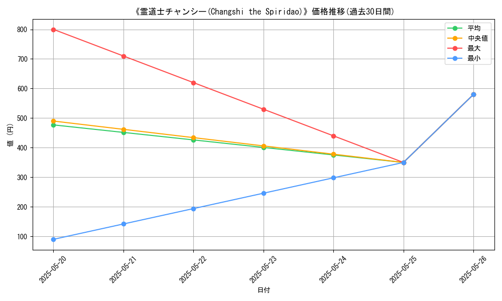 graph_card_110629