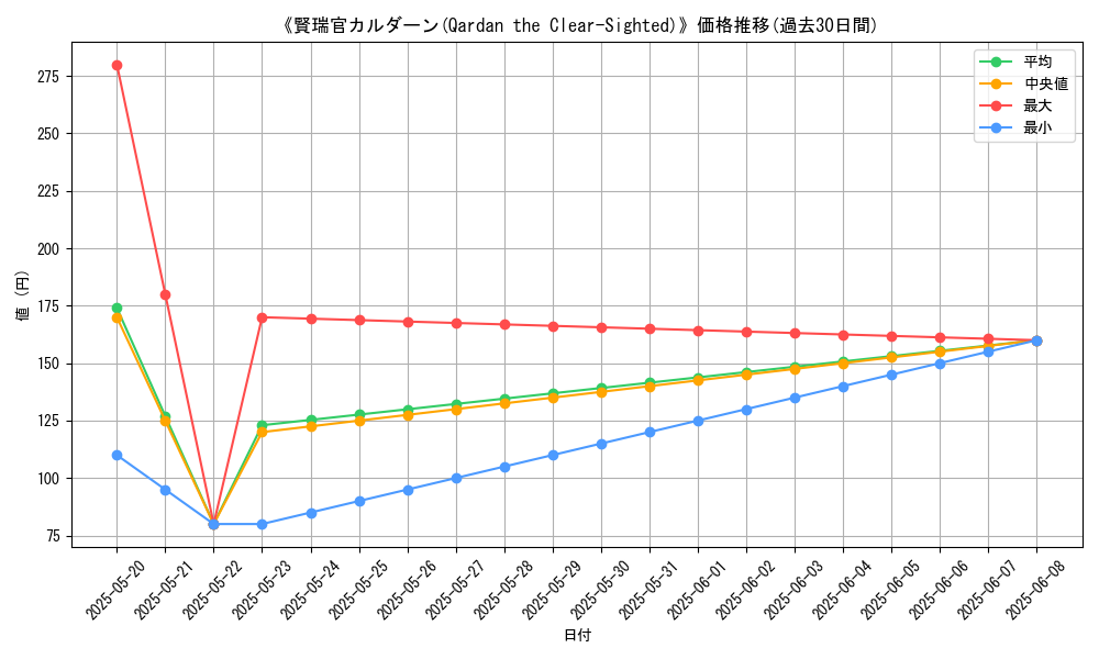 graph_card_110630