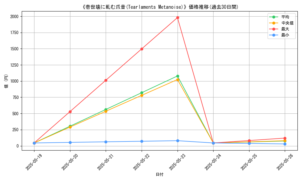 graph_card_110632