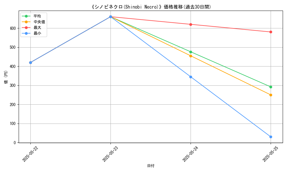 graph_card_110633