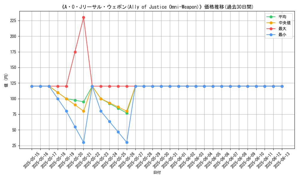 graph_card_110639