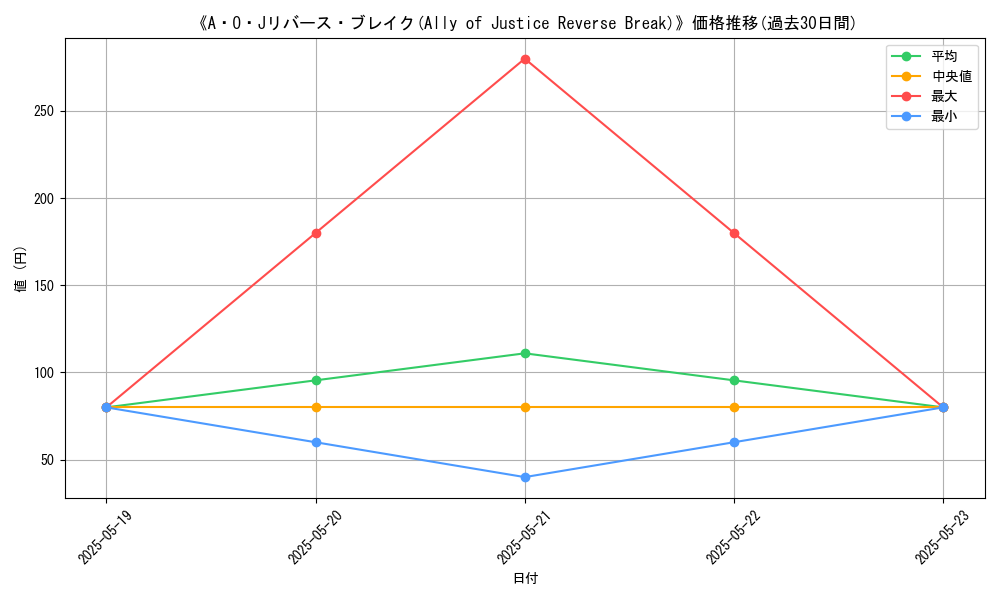 graph_card_110640