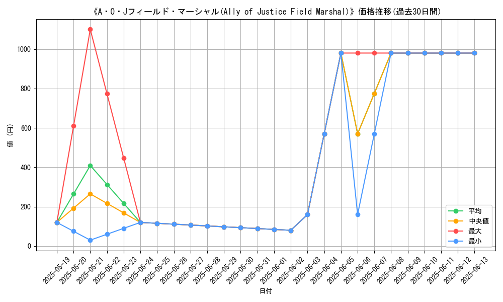 graph_card_110643