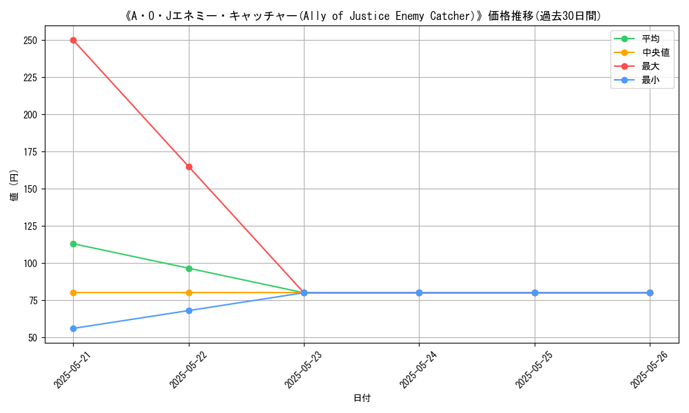 graph_card_110645