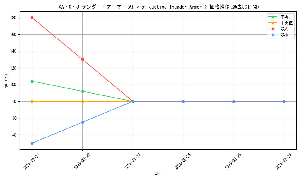 graph_card_110646