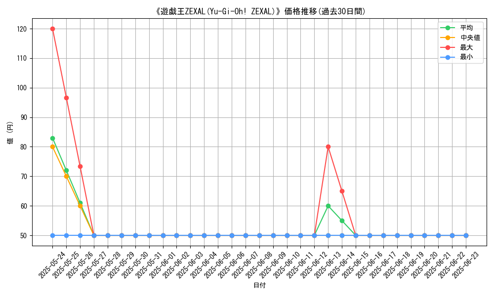 graph_card_110647