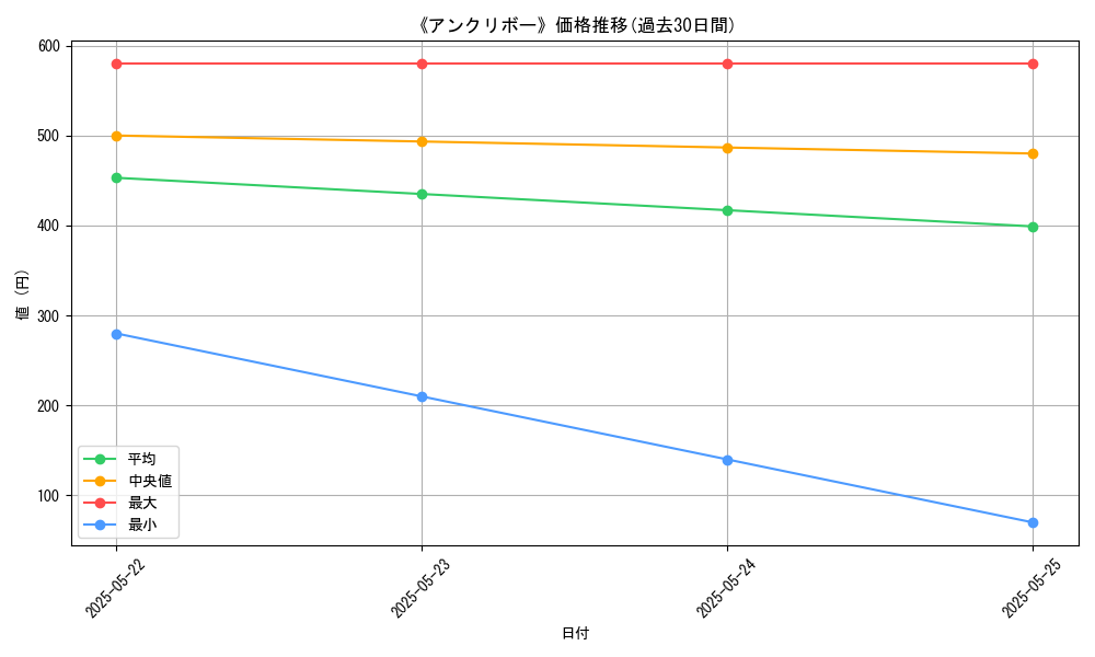 graph_card_110648