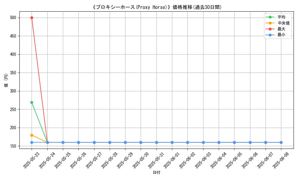 graph_card_110649