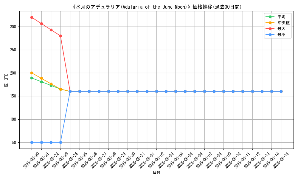 graph_card_110651