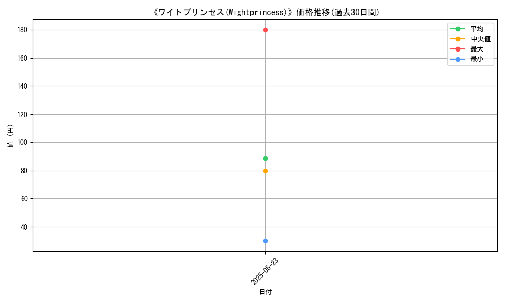 graph_card_110656
