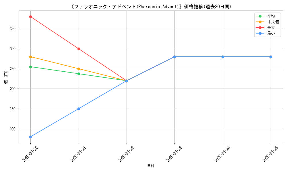 graph_card_110664